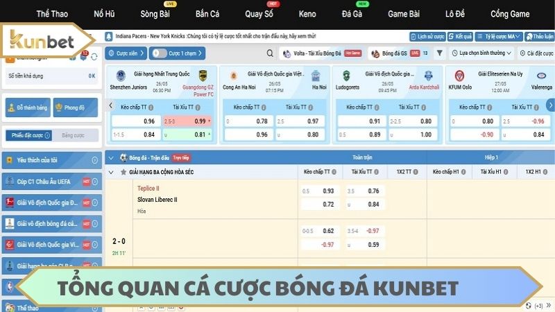 Tổng quan về cá cược bóng đá KUNBET