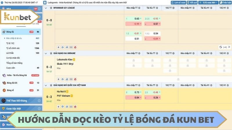 Hướng dẫn đọc kèo tỷ lệ cược bóng tại KUN BET